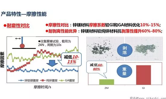 硬度高耐磨損
